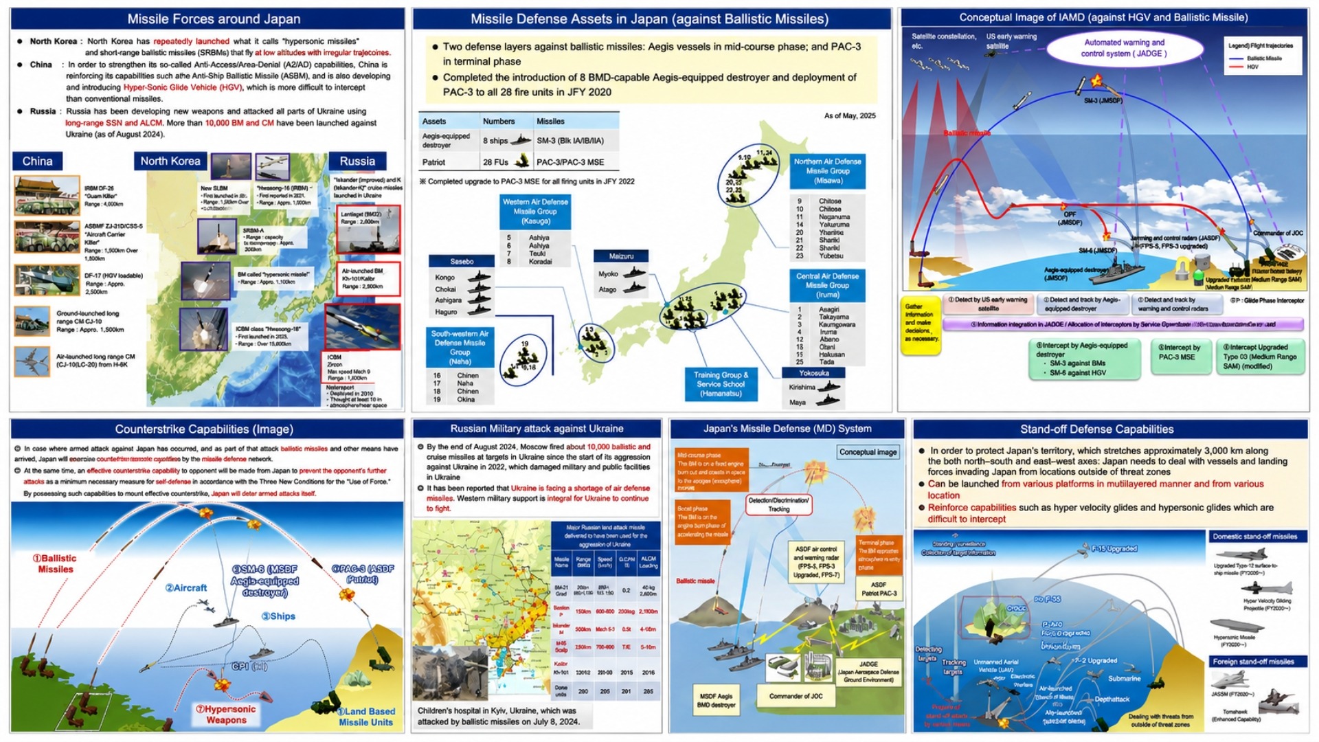 A collage of illustrations from the article “Integrated Air and Missile Defense: Missile Defense Measures and Current Activities of the Japanese Ministry of Defense,” which describes Japan’s multi-layered missile defense system.