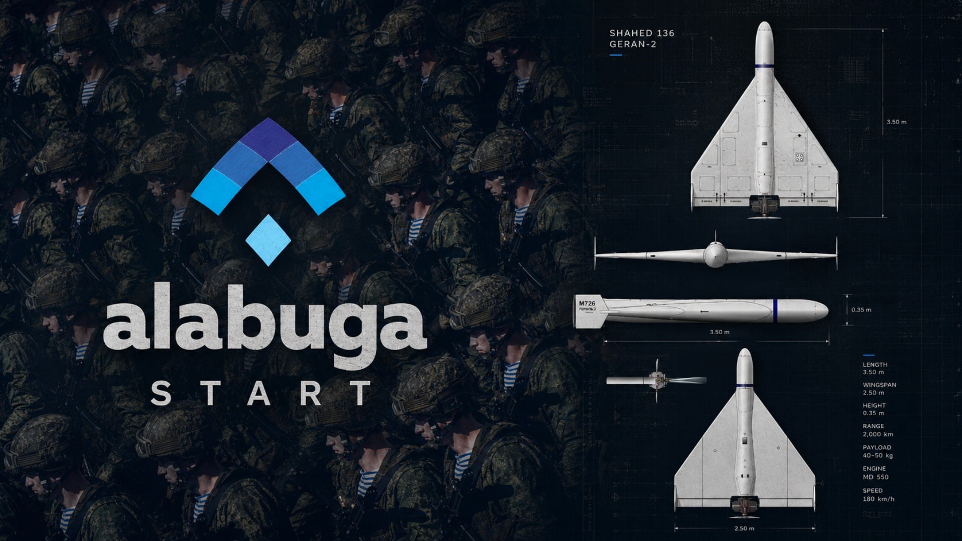 Alabuga Start – kolaż wygenerowany przez sztuczną inteligencję.