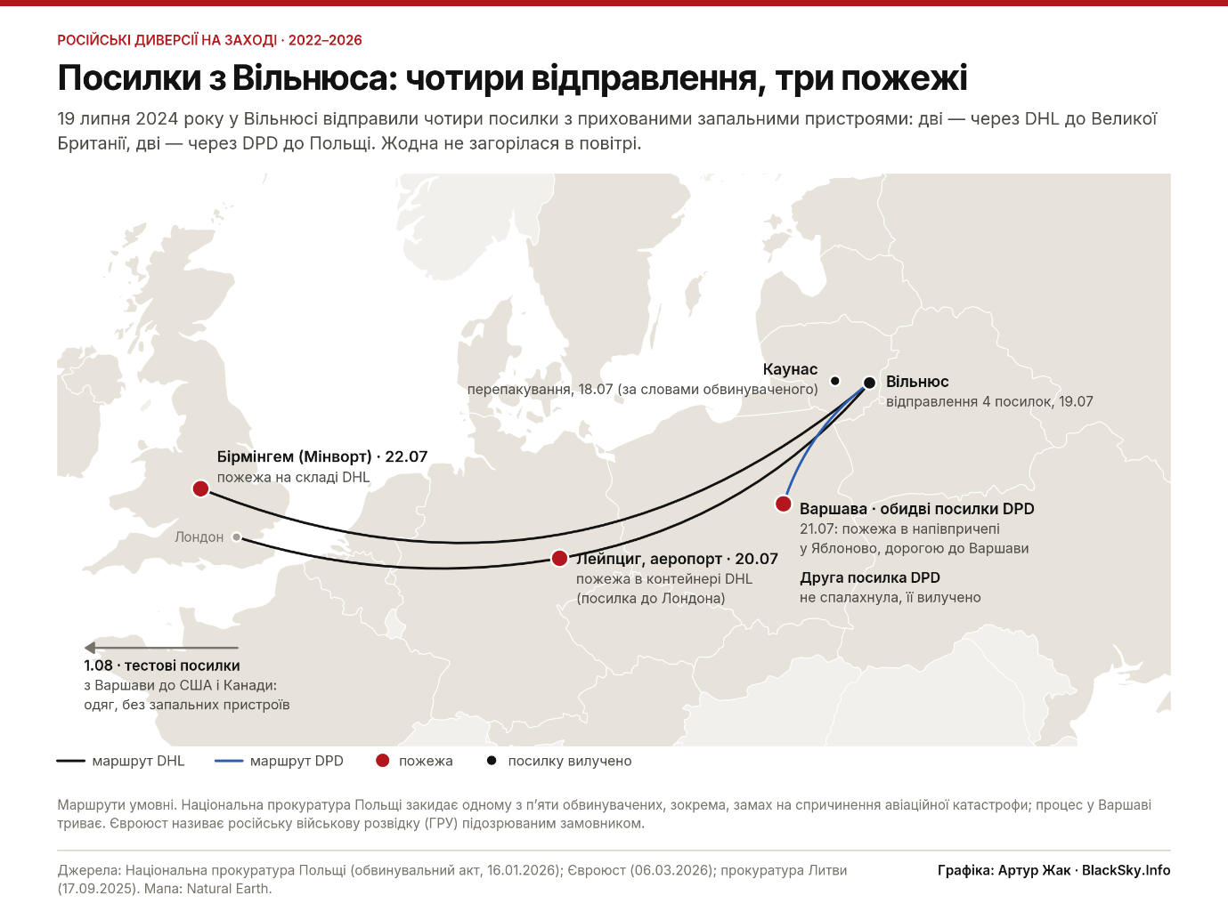 Карта Європи з маршрутами посилок із Вільнюса до Ляйпцига, Бірмінгема та Варшави, а також місцями трьох пожеж.