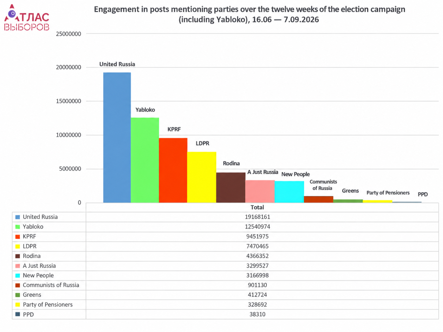 Source: Atlas of Elections project. Translated from the Russian original with AI tools.