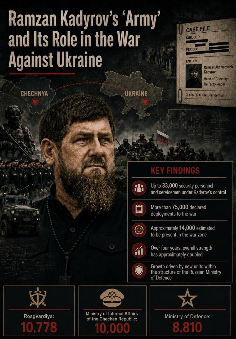 Graphic based on the report ‘“Ramzan Kadyrov’s Army” and its participation in the war against Ukraine’ by the International Historical, Educational, Charitable and Human Rights Defence Association ‘Memorial’. Created with use of AI.