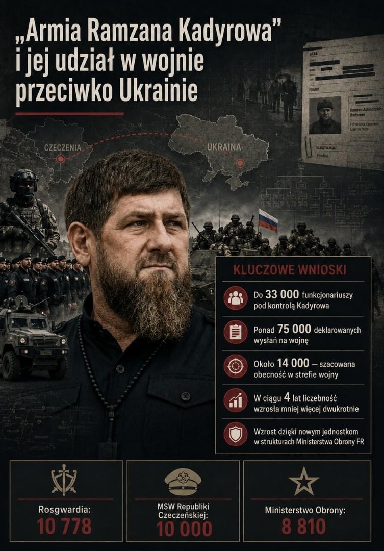 Grafika na podstawie raportu „»Armia Ramzana Kadyrowa« i jej udział w wojnie przeciwko Ukrainie” Międzynarodowego Stowarzyszenia Historyczno-Oświatowego, Dobroczynnego i Obrony Praw Człowieka „Memoriał”. Stworzono z użyciem AI.