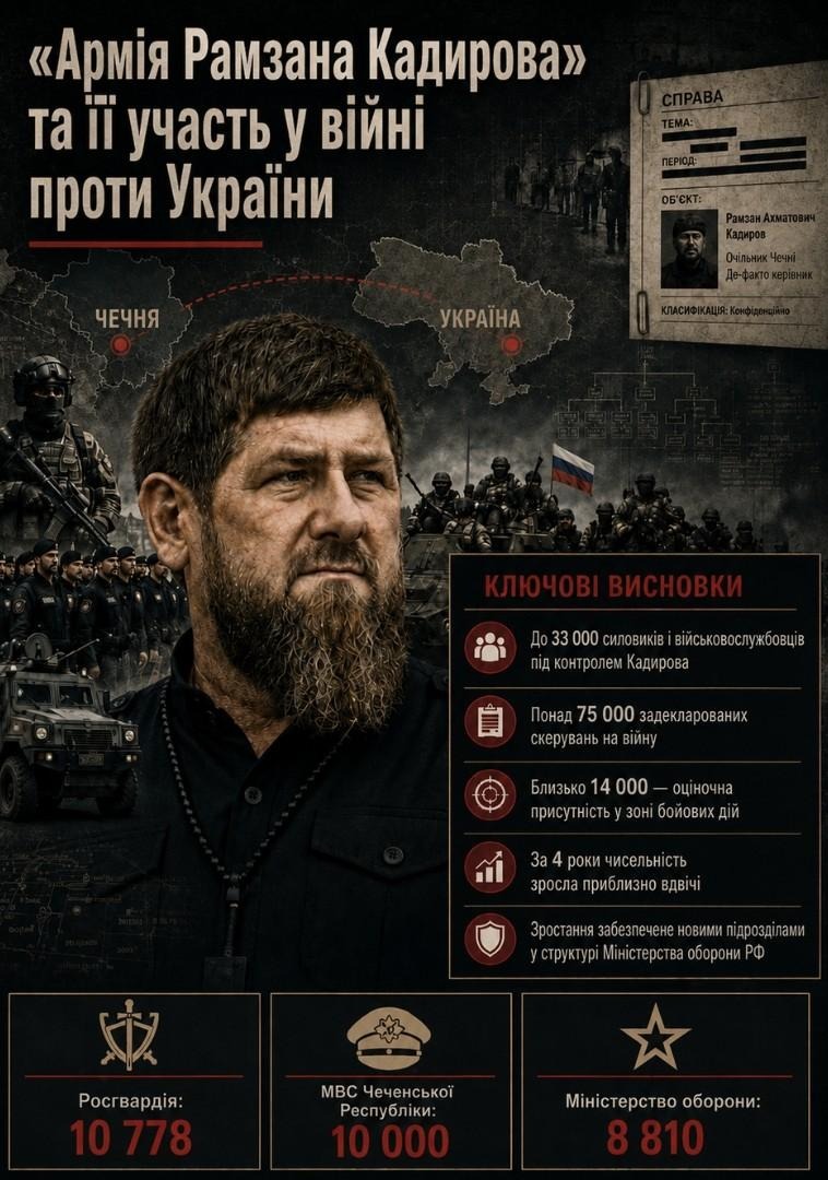 Графіка на основі звіту «„Армія Рамзана Кадирова“ та її участь у війні проти України» Міжнародного історико-просвітницького, благодійного та правозахисного товариства «Меморіал». Створено за допомогою ШІ.