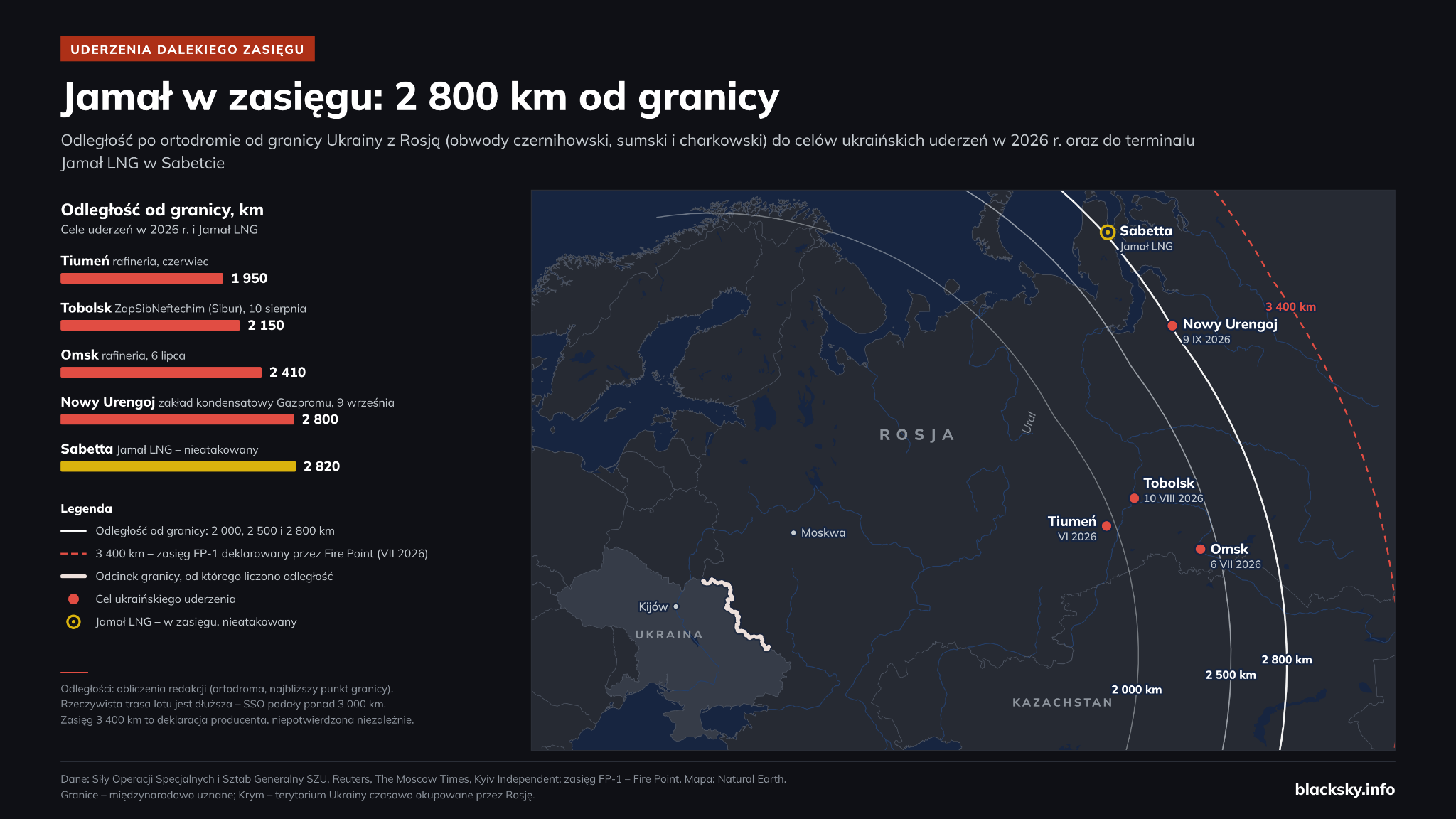 Mapa: ukraińskie uderzenia w 2026 r. od Tiumenia (1950 km od granicy) po Nowy Urengoj (2800 km); Jamał LNG – 2820 km