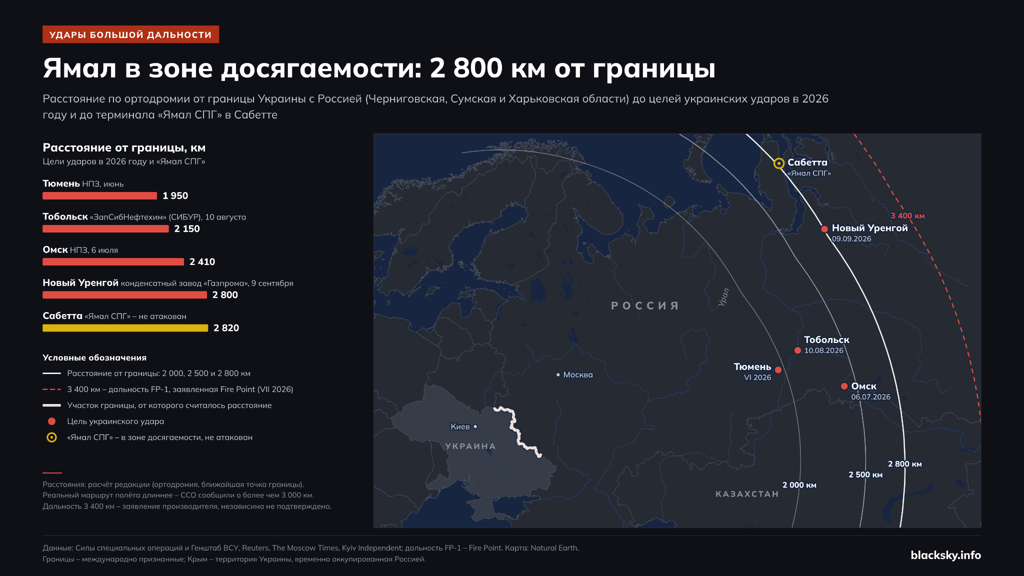 Карта: украинские удары в 2026 году – от Тюмени (1950 км от границы) до Нового Уренгоя (2800 км); «Ямал СПГ» – 2820 км
